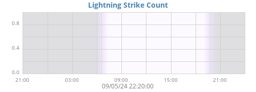 daylightning