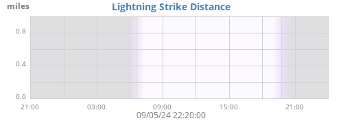 daylightning_distance