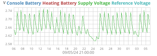 monthvolt